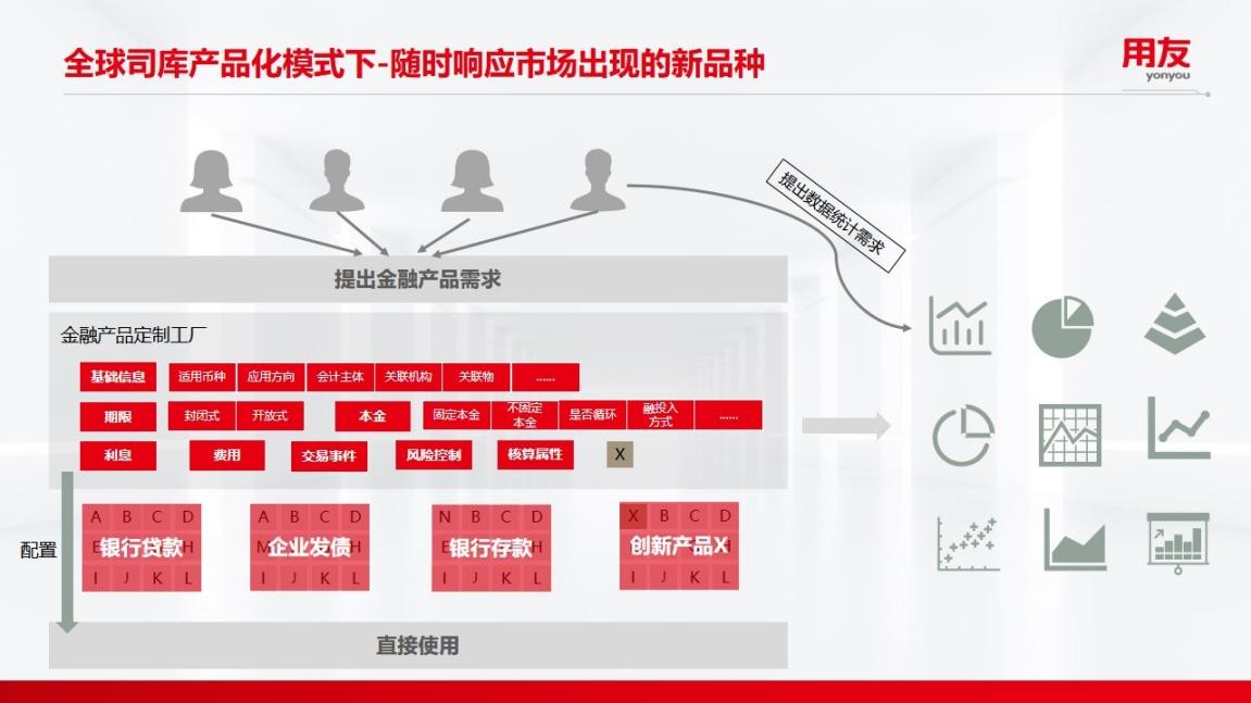 打造全球一流司庫,用友BIP&ldquo;五大管家&rdquo;加速大型企業戰略增值